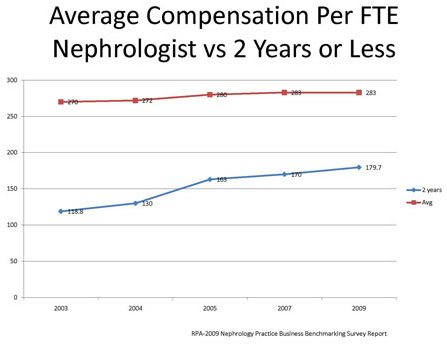 compensation